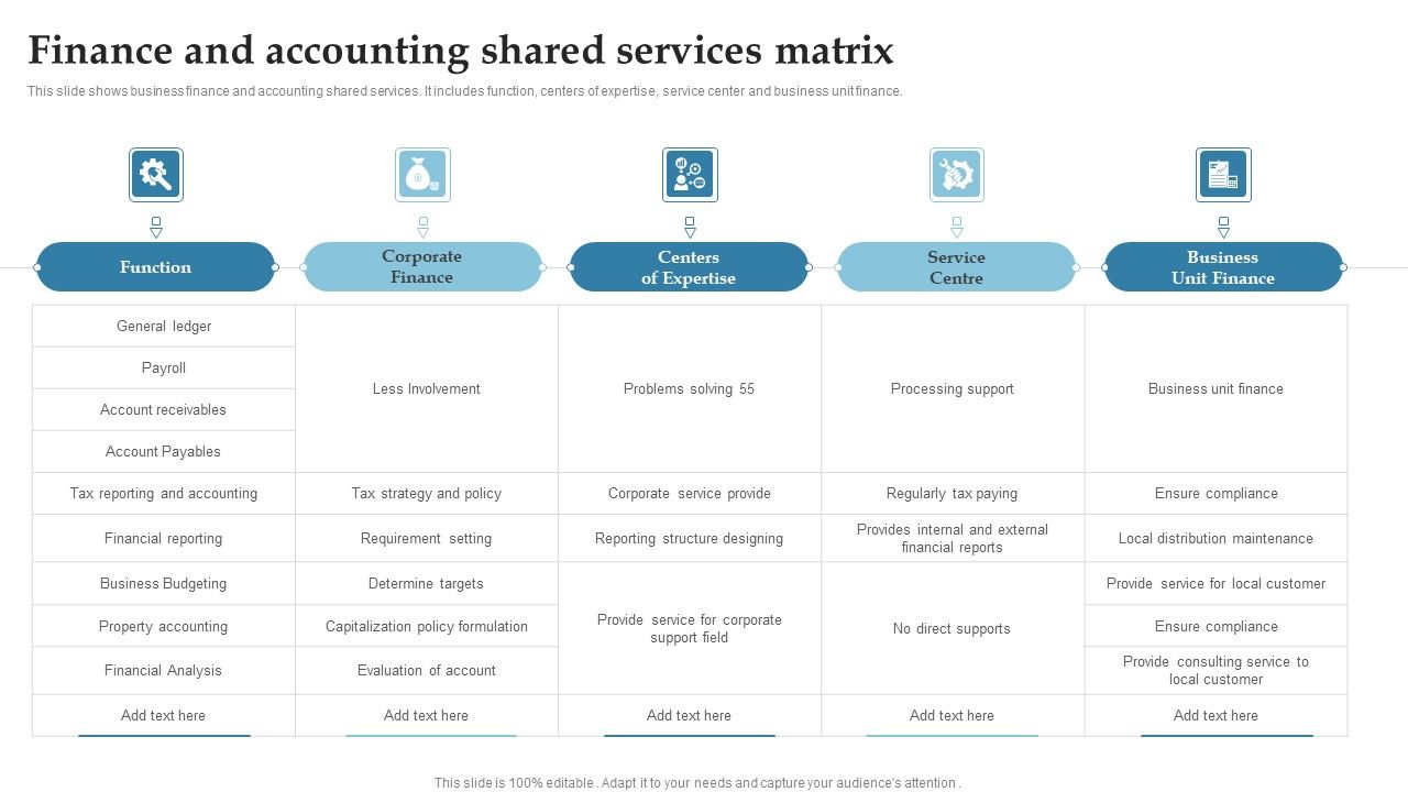 Finance_And_Accounting_Shared_Services_Matrix_Ppt_Summary_Elements_PDF_Slide_1.jpg