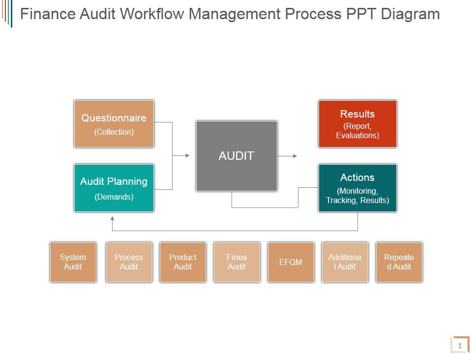 Finance_Audit_Workflow_Management_Process_Ppt_PowerPoint_Presentation_Model_Slide_1.jpg