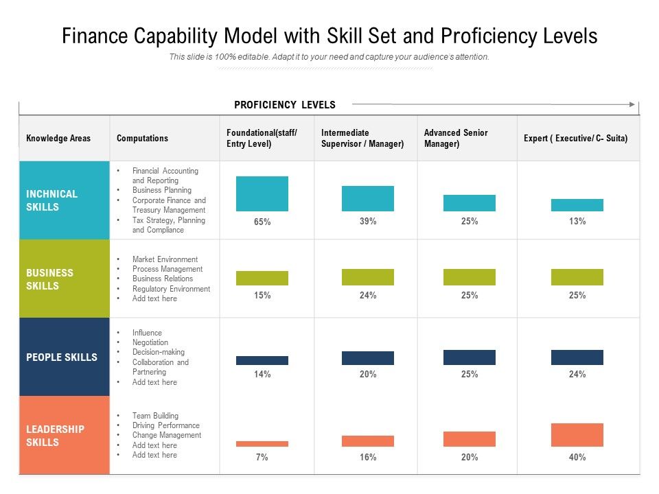 Finance_Capability_Model_With_Skill_Set_And_Proficiency_Levels_Ppt_PowerPoint_Presentation_Gallery_Layout_Ideas_PDF_Slide_1.jpg
