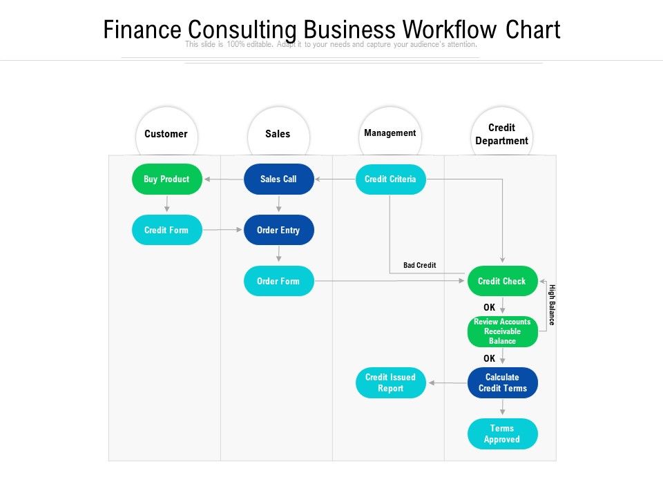Finance_Consulting_Business_Workflow_Chart_Ppt_PowerPoint_Presentation_File_Inspiration_PDF_Slide_1.jpg