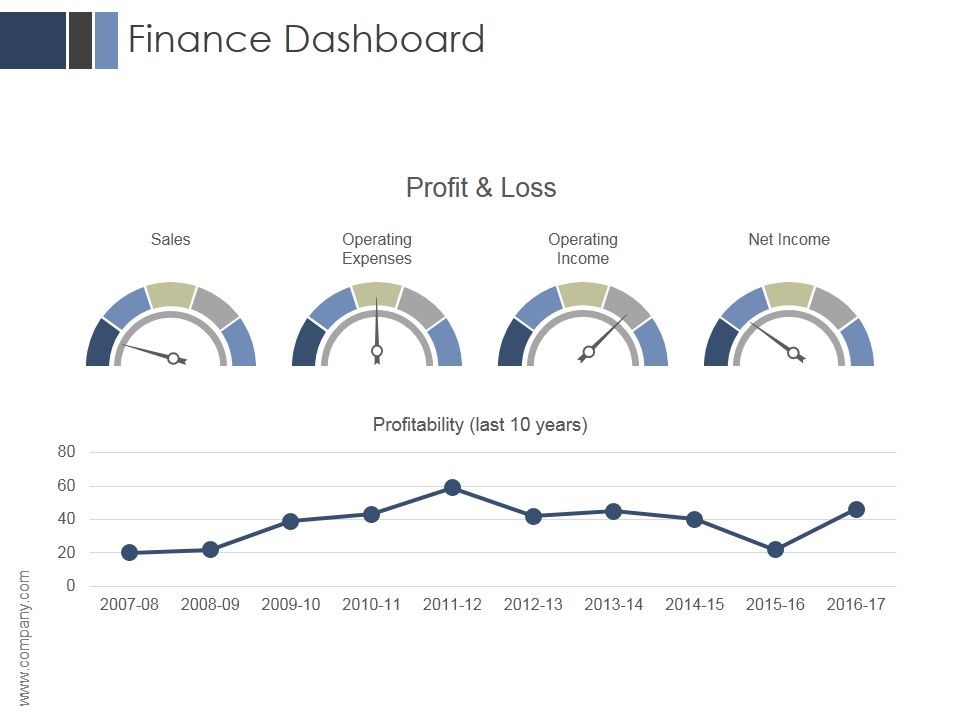 Finance_Dashboard_Ppt_PowerPoint_Presentation_Design_Ideas_Slide_1.jpg