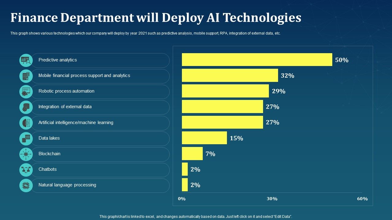 Finance_Department_Will_Deploy_AI_Technologies_AI_For_Brand_Administration_Graphics_PDF_Slide_1.jpg
