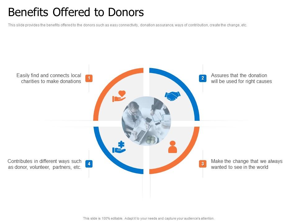 Finance_Elevator_Pitch_Benefits_Offered_To_Donors_Ppt_PowerPoint_Presentation_Model_Structure_PDF_Slide_1.jpg