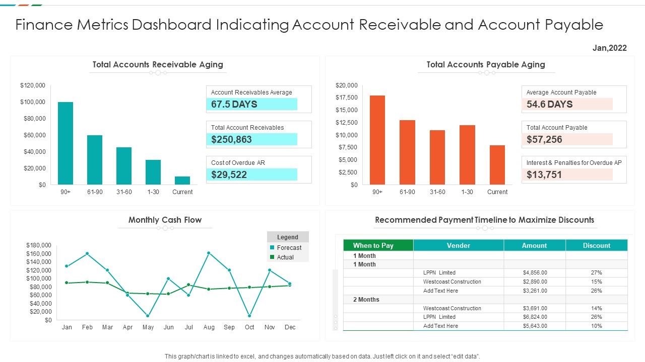 Finance_Metrics_Dashboard_Indicating_Account_Receivable_And_Account_Payable_Demonstration_PDF_Slide_1.jpg