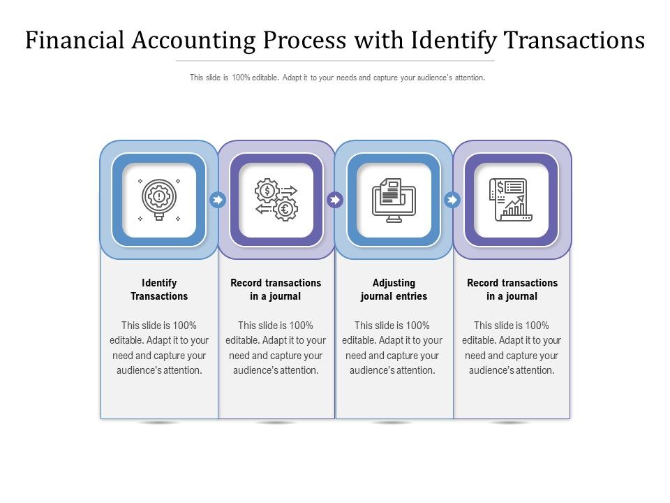 Financial_Accounting_Process_With_Identify_Transactions_Ppt_PowerPoint_Presentation_Infographics_Infographic_Template_PDF_Slide_1.jpg