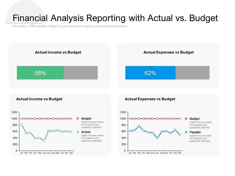 Financial_Analysis_Reporting_With_Actual_Vs_Budget_Ppt_PowerPoint_Presentation_Styles_Format_Ideas_Slide_1.jpg