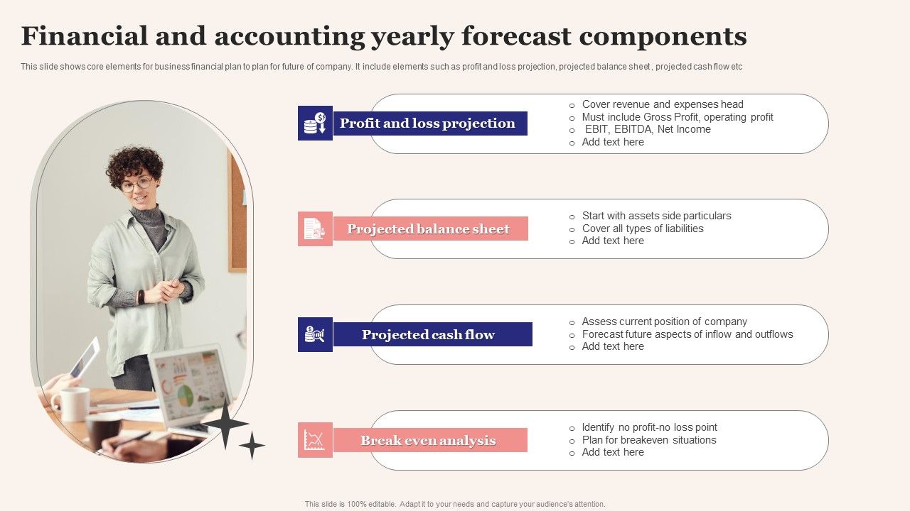 Financial_And_Accounting_Yearly_Forecast_Components_Topics_PDF_Slide_1.jpg