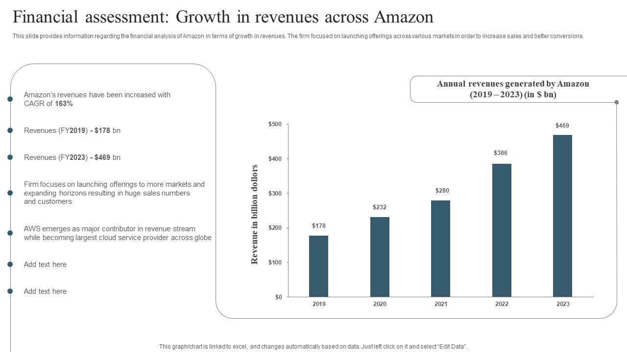 Financial_Assessment_Growth_In_Revenues_Across_Amazon_Demonstration_PDF_Slide_1.jpg