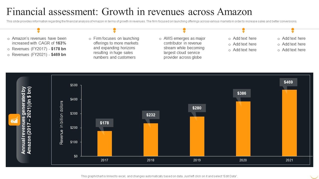 Financial_Assessment_Growth_In_Revenues_Across_Amazon_Infographics_PDF_Slide_1.jpg
