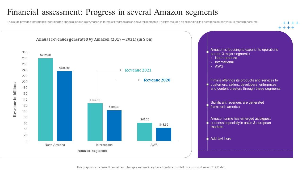 Financial_Assessment_Progress_In_Several_Amazon_Segments_Brochure_PDF_Slide_1.jpg
