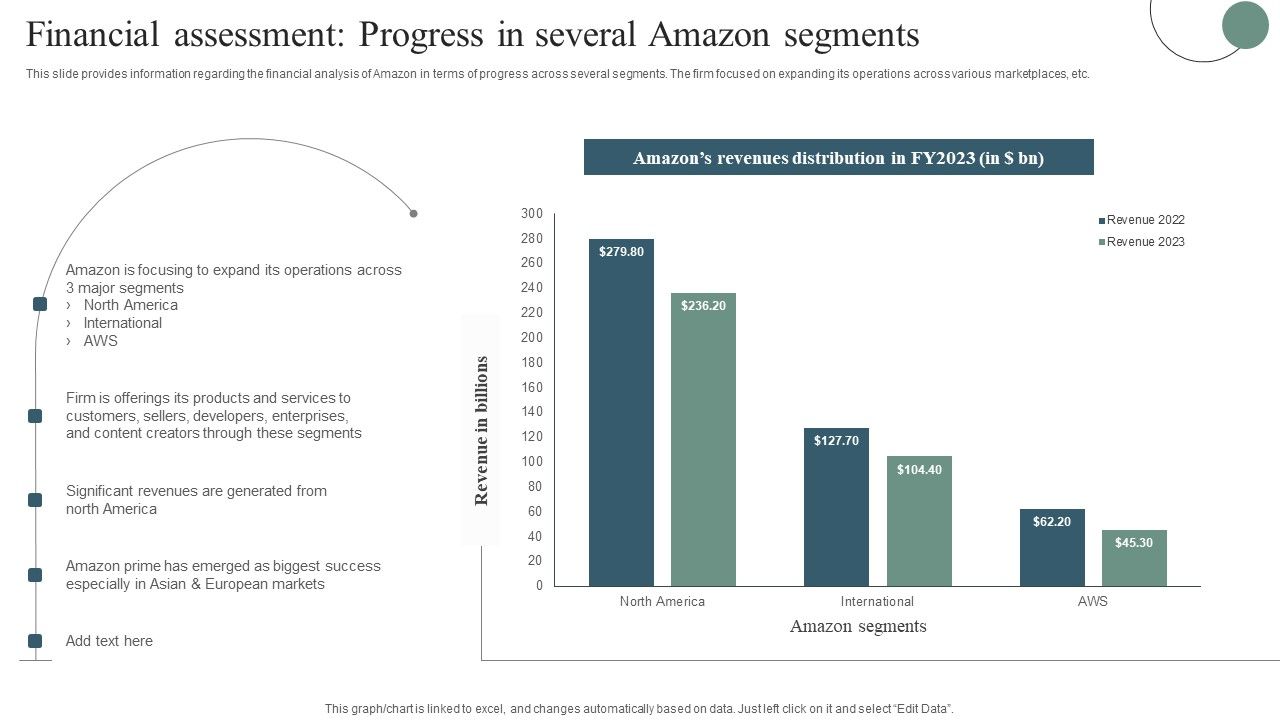 Financial_Assessment_Progress_In_Several_Amazon_Segments_Mockup_PDF_Slide_1.jpg