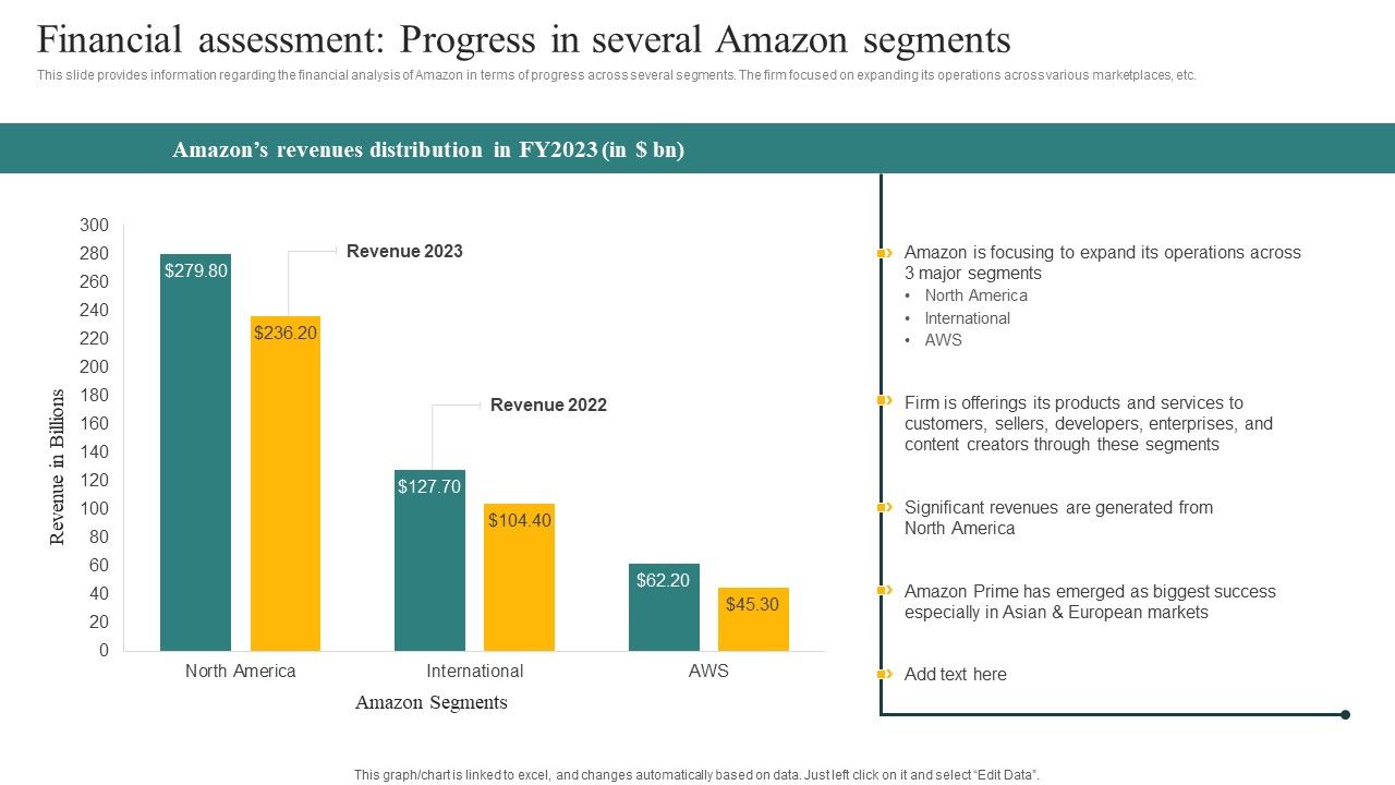 Financial_Assessment_Progress_In_Several_Amazon_Segments_Ppt_Layouts_Introduction_PDF_Slide_1.jpg