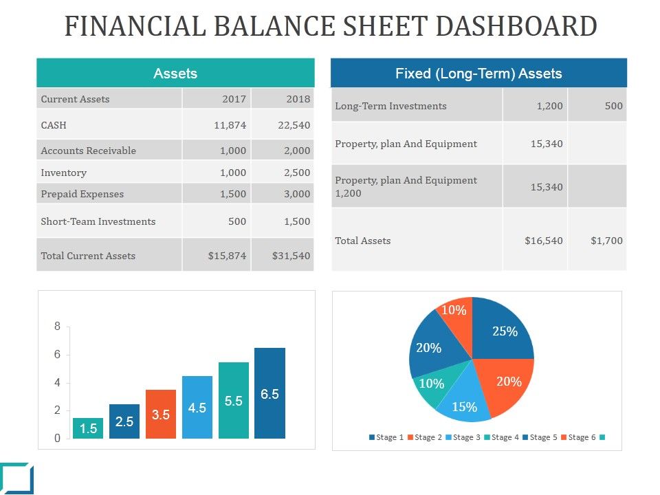 Financial_Balance_Sheet_Dashboard_Ppt_PowerPoint_Presentation_Background_Image_Slide_1.jpg