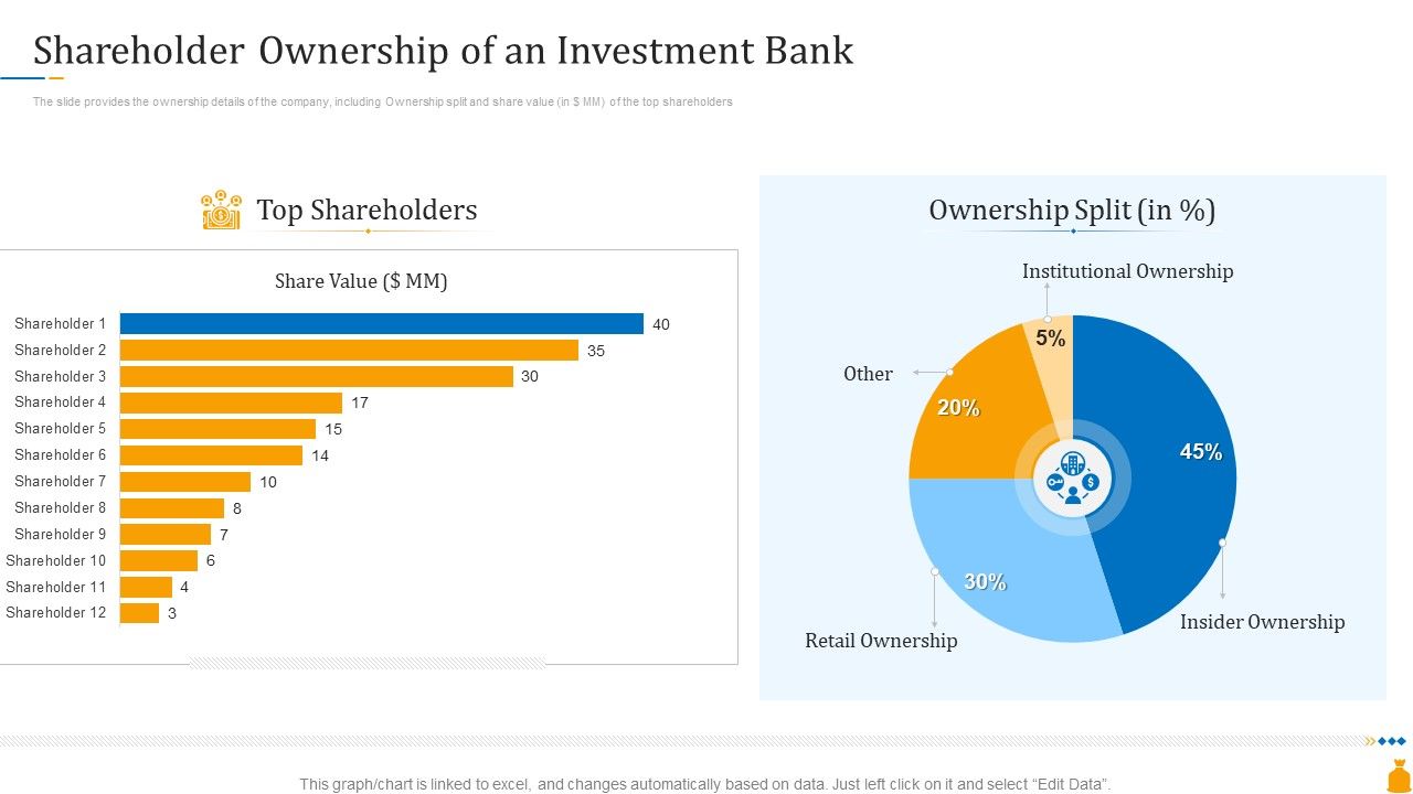 Financial_Banking_PPT_Shareholder_Ownership_Of_An_Investment_Bank_Introduction_PDF_Slide_1.jpg