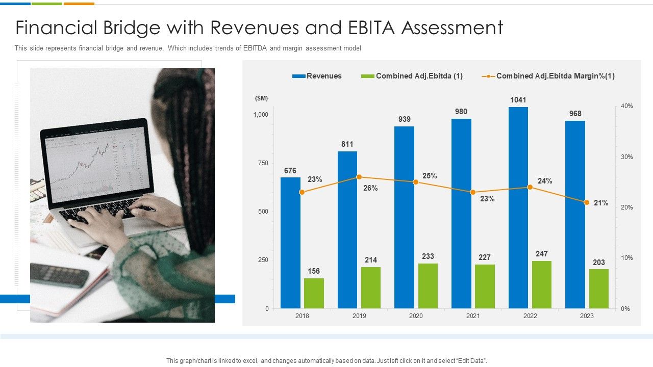 Financial_Bridge_With_Revenues_And_EBITA_Assessment_Ppt_PowerPoint_Presentation_Gallery_Background_Designs_PDF_Slide_1.jpg