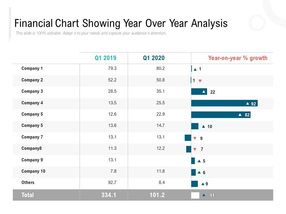 Financial_Chart_Showing_Year_Over_Year_Analysis_Ppt_PowerPoint_Presentation_Styles_Design_Ideas_Slide_1.jpg
