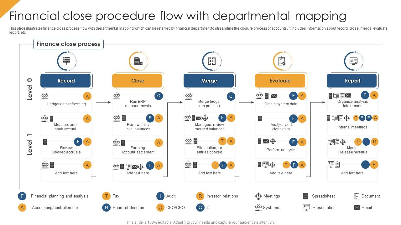 Financial_Close_Procedure_Flow_With_Departmental_Mapping_Guidelines_PDF_Slide_1.jpg