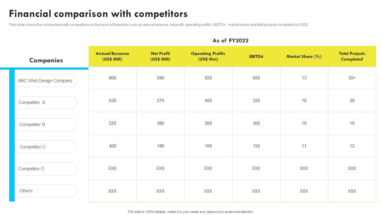 Financial_Comparison_With_Competitors_Web_Design_And_Development_Company_Profile_Topics_PDF_Slide_1.jpg