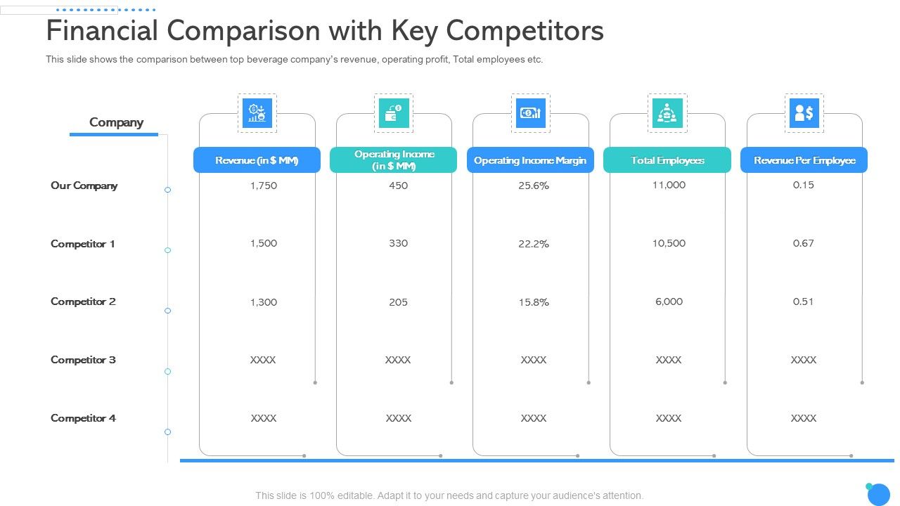 Financial_Comparison_With_Key_Competitors_Ppt_Summary_Layouts_PDF_Slide_1.jpg