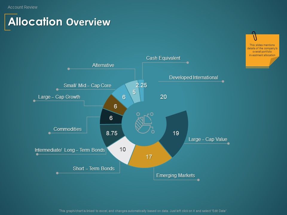 Financial_Consultancy_Proposal_Allocation_Overview_Ppt_PowerPoint_Presentation_Professional_Microsoft_PDF_Slide_1.jpg