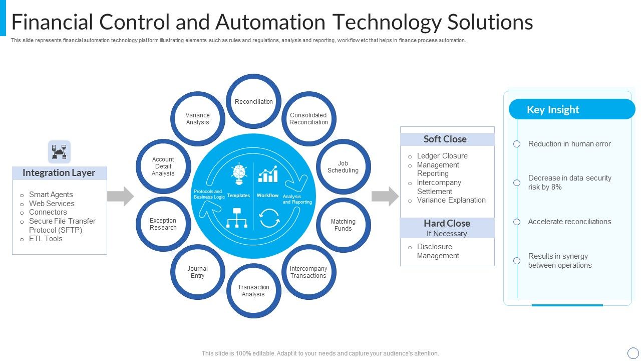 Financial_Control_And_Automation_Technology_Solutions_Diagrams_PDF_Slide_1.jpg