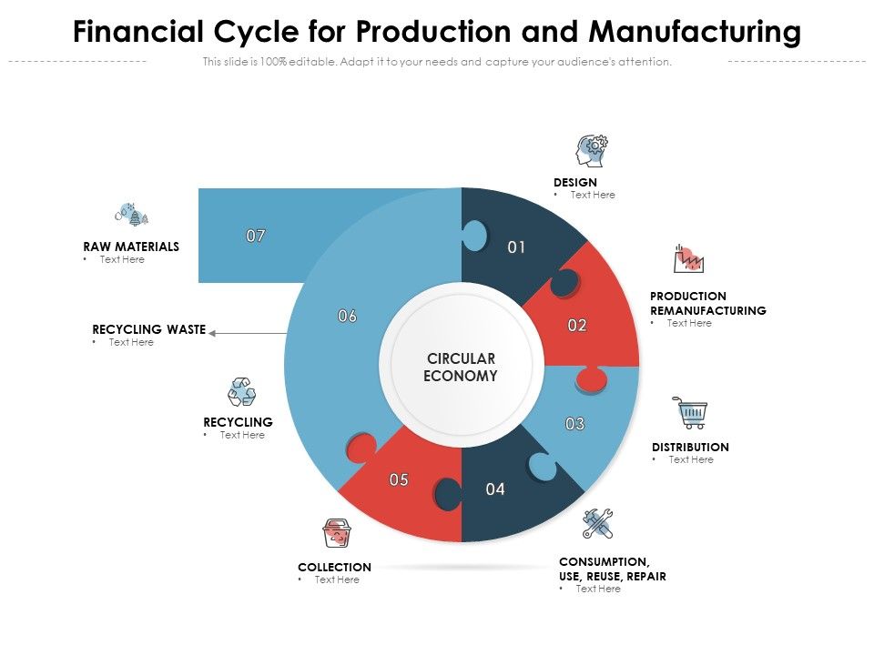 Financial_Cycle_For_Production_And_Manufacturing_Ppt_PowerPoint_Presentation_Styles_Graphics_Pictures_PDF_Slide_1.jpg