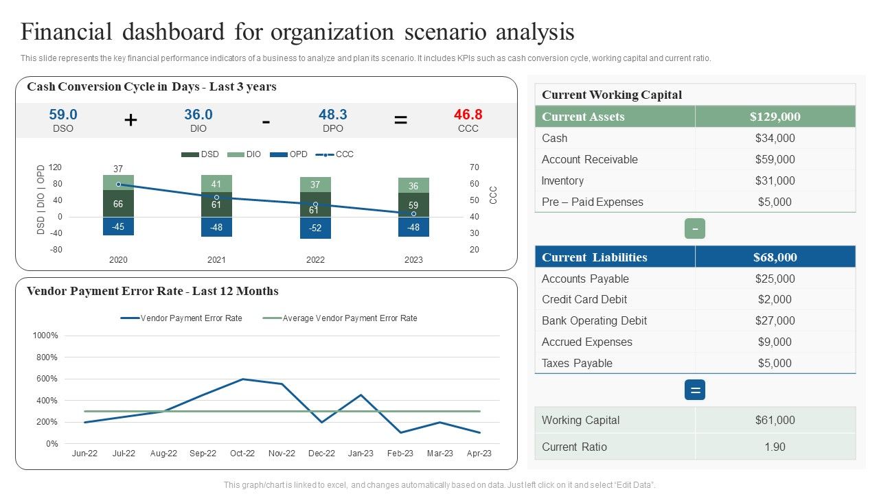 Financial_Dashboard_For_Organization_Scenario_Analysis_Ppt_Show_Ideas_PDF_Slide_1.jpg