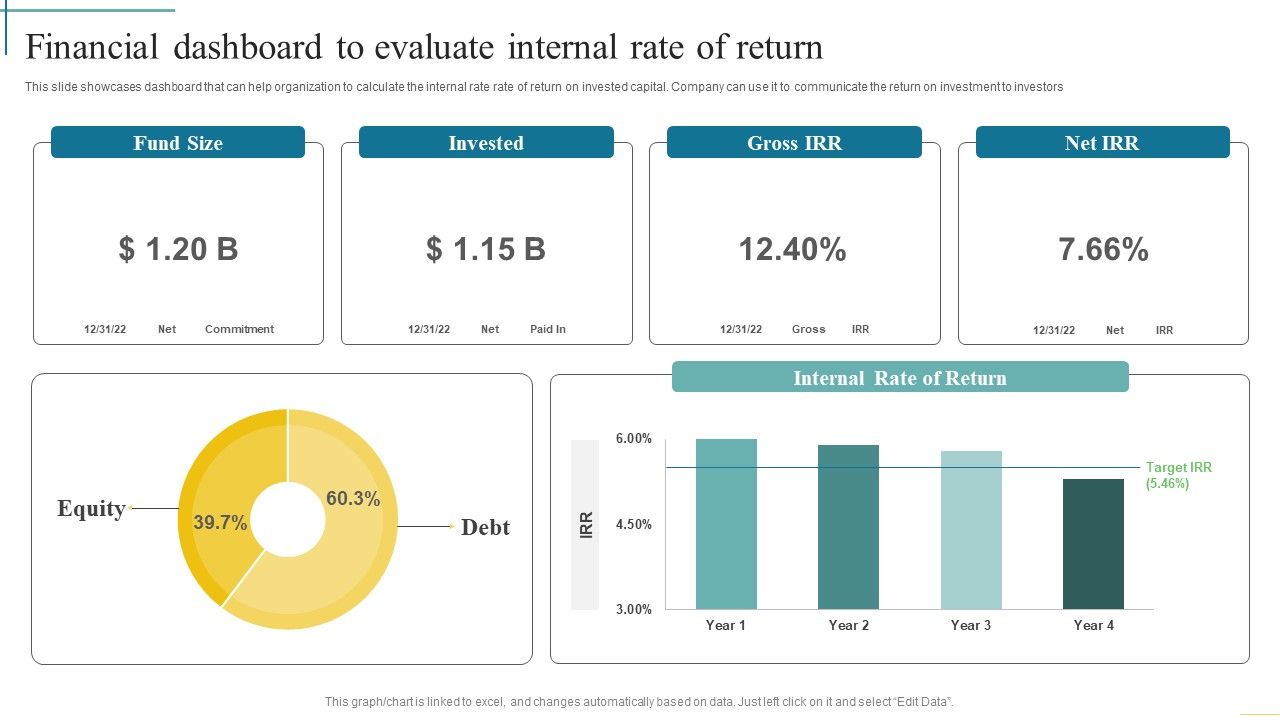 Financial_Dashboard_To_Evaluate_Internal_Rate_Of_Return_Developing_Fundraising_Techniques_Themes_PDF_Slide_1.jpg