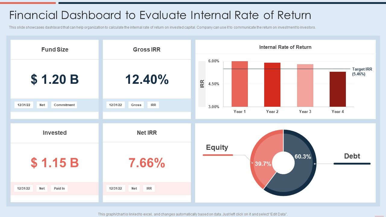 Financial_Dashboard_To_Evaluate_Internal_Rate_Of_Return_Microsoft_PDF_Slide_1.jpg