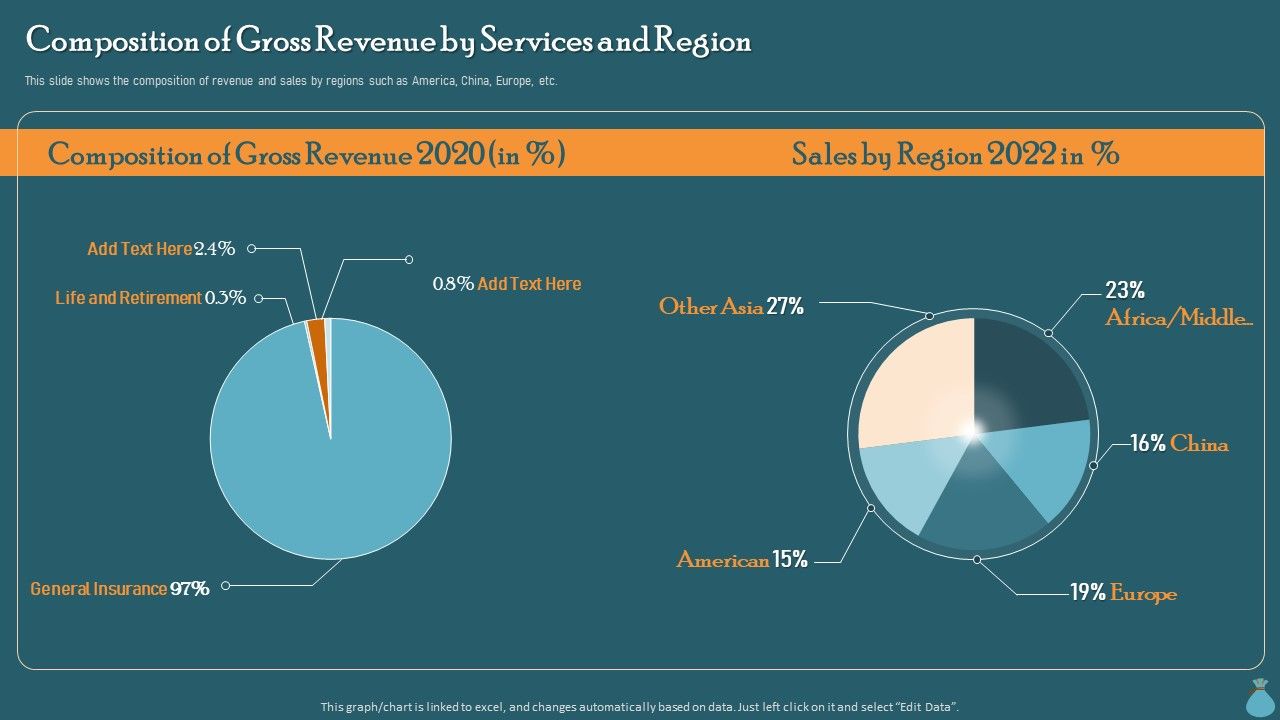 Financial_Data_Revelation_To_Varied_Stakeholders_Composition_Of_Gross_Revenue_By_Services_And_Region_Slides_PDF_Slide_1.jpg