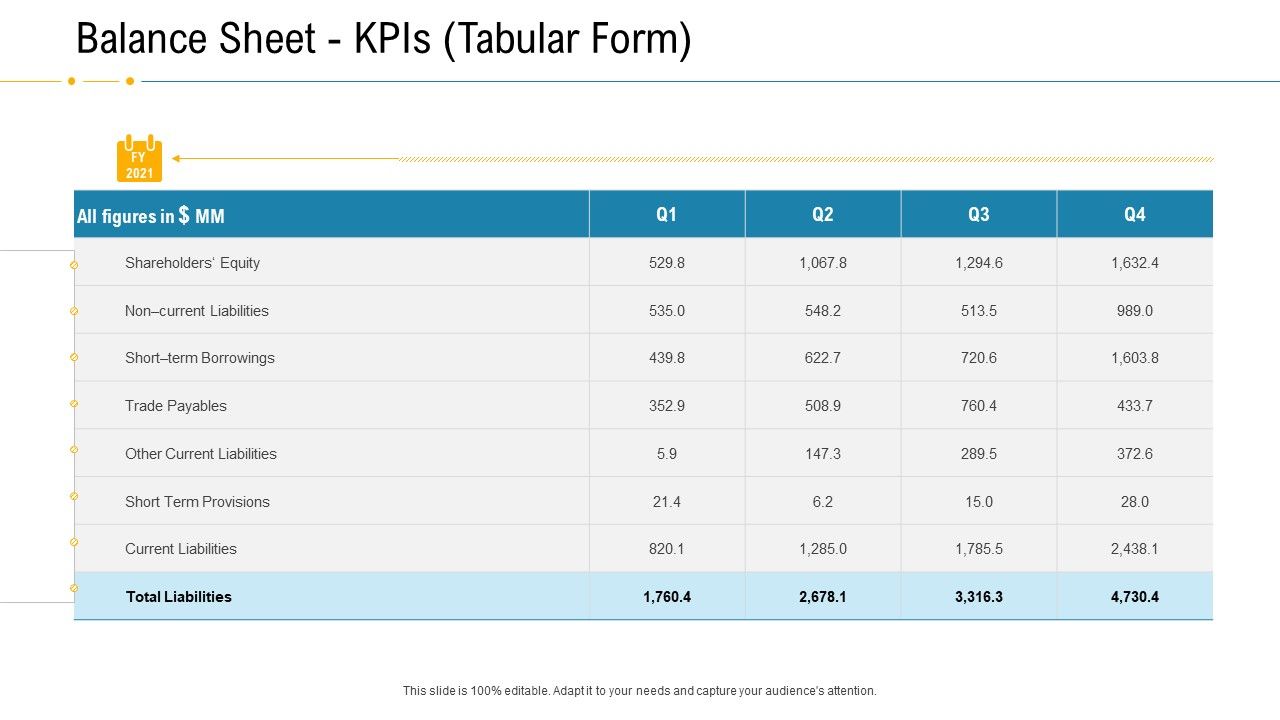 Financial_Due_Diligence_For_Business_Organization_Balance_Sheet_Kpis_Tabular_Form_Borrowings_Topics_PDF_Slide_1.jpg