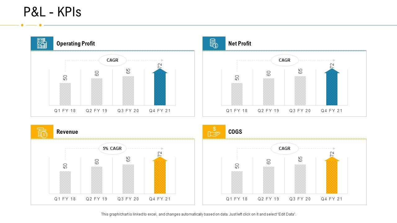 Financial_Due_Diligence_For_Business_Organization_P_And_L_Kpis_Formats_PDF_Slide_1.jpg