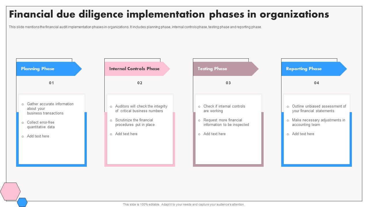 Financial_Due_Diligence_Implementation_Phases_In_Organizations_Themes_PDF_Slide_1.jpg