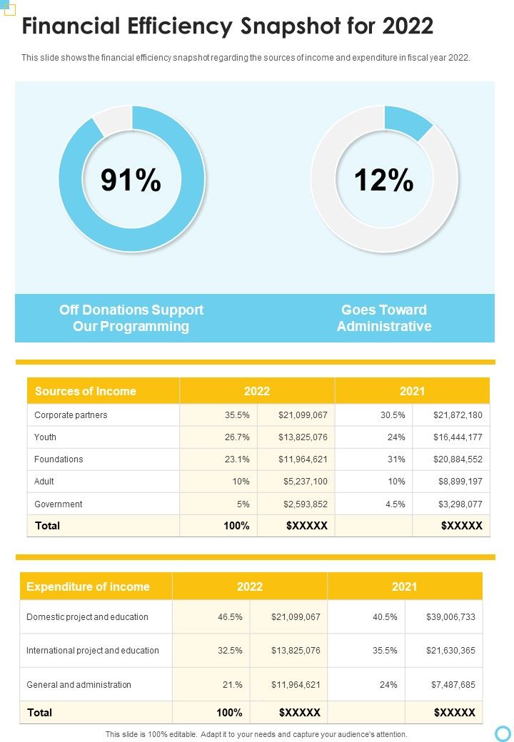 Financial_Efficiency_Snapshot_For_2022_One_Pager_Documents_Slide_1.jpg