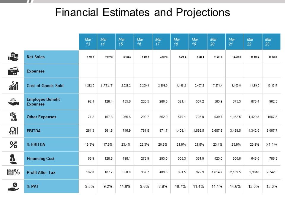 Financial_Estimates_And_Projections_Ppt_PowerPoint_Presentation_Layouts_Graphics_Pictures_Slide_1.jpg