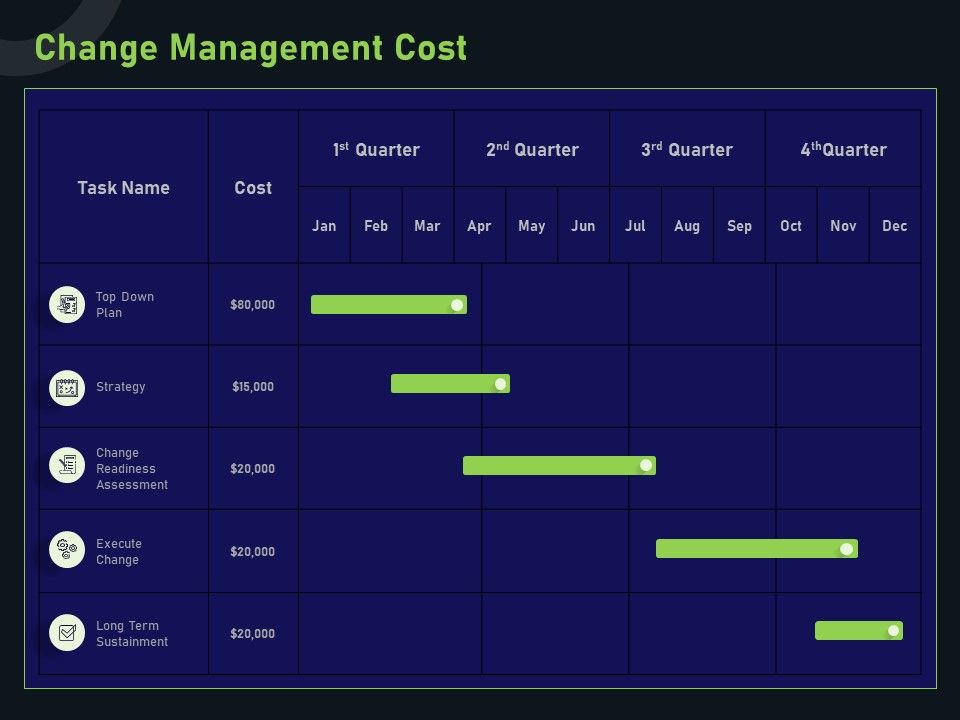 Financial_Estimation_Revamping_Change_Management_Cost_Ppt_Outline_Clipart_Images_PDF_Slide_1.jpg