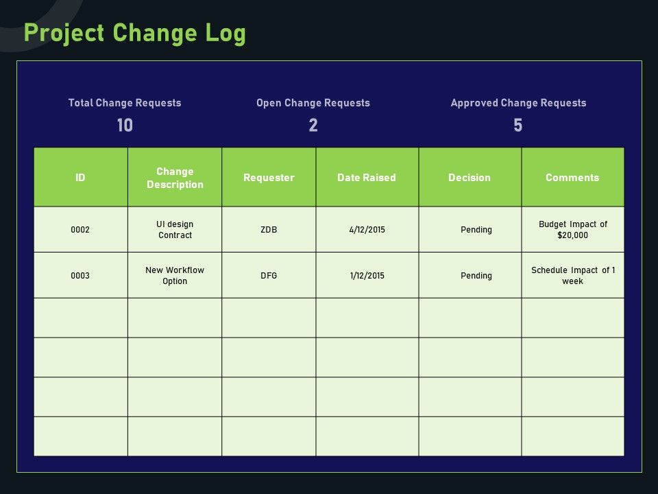 Financial_Estimation_Revamping_Project_Change_Log_Ppt_Portfolio_Aids_PDF_Slide_1.jpg