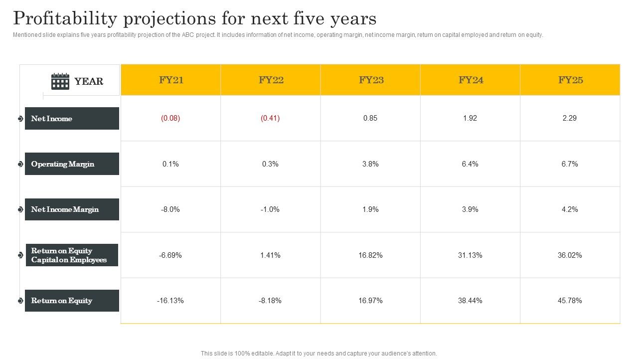 Financial_Evaluation_Report_Profitability_Projections_For_Next_Five_Years_Ideas_PDF_Slide_1.jpg