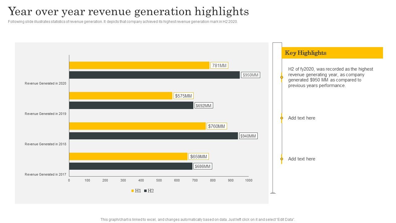 Financial_Evaluation_Report_Year_Over_Year_Revenue_Generation_Highlights_Designs_PDF_Slide_1.jpg