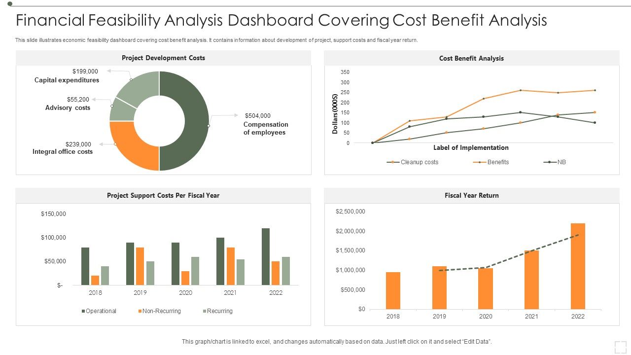 Financial_Feasibility_Analysis_Dashboard_Covering_Cost_Benefit_Analysis_Professional_PDF_Slide_1.jpg