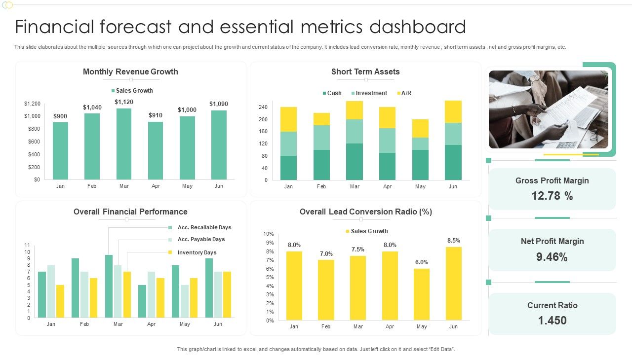 Financial_Forecast_And_Essential_Metrics_Dashboard_Ppt_File_Show_PDF_Slide_1.jpg