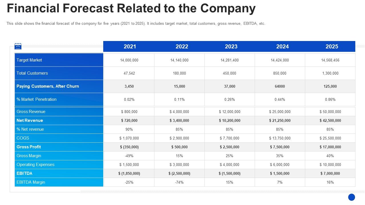 Financial_Forecast_Related_To_The_Company_Pictures_PDF_Slide_1.jpg