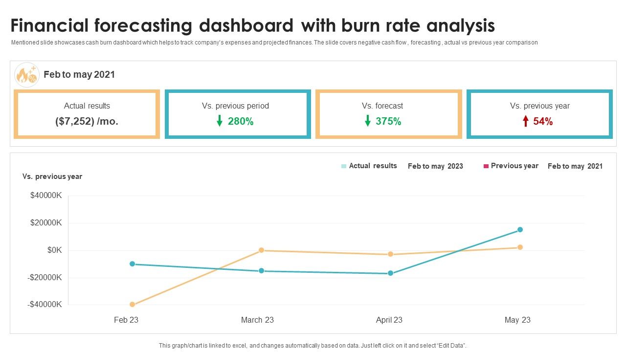 Financial_Forecasting_Dashboard_With_Burn_Rate_Analysis_Brochure_PDF_Slide_1.jpg