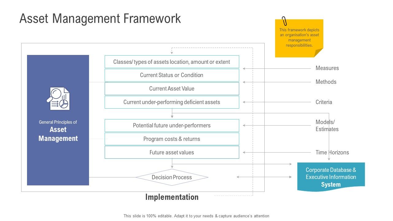 Financial_Functional_Assessment_Asset_Management_Framework_Ppt_Pictures_Gridlines_PDF_Slide_1.jpg