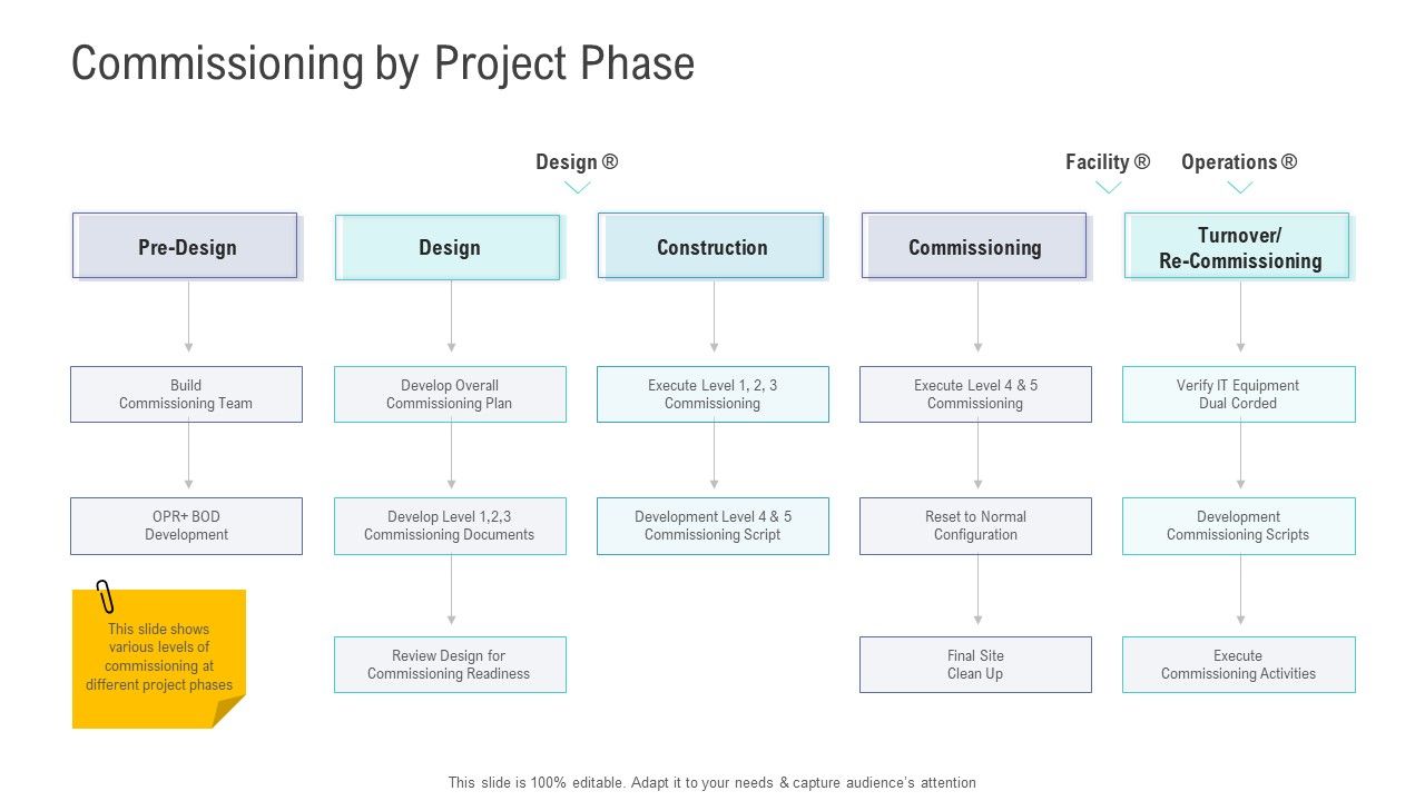 Financial_Functional_Assessment_Commissioning_By_Project_Phase_Ideas_PDF_Slide_1.jpg