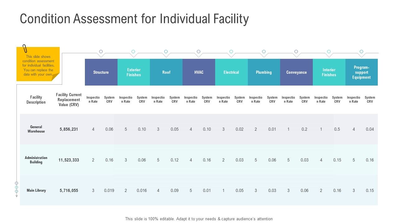 Financial_Functional_Assessment_Condition_Assessment_For_Individual_Facility_Template_PDF_Slide_1.jpg