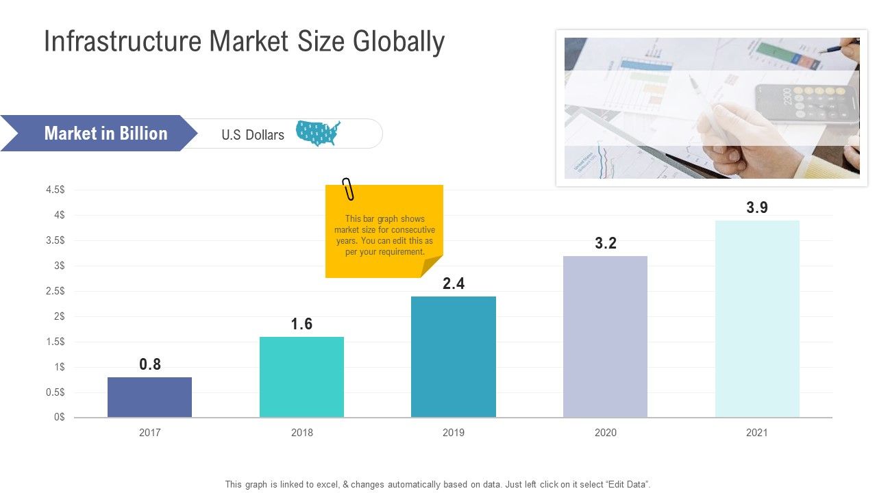 Financial_Functional_Assessment_Infrastructure_Market_Size_Globally_Ppt_Summary_Demonstration_PDF_Slide_1.jpg