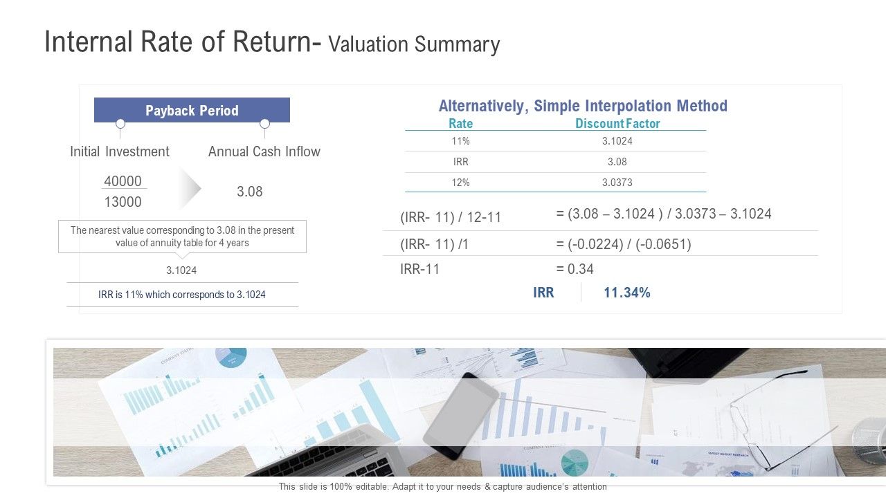 Financial_Functional_Assessment_Internal_Rate_Of_Return_Valuation_Summary_Sample_PDF_Slide_1.jpg