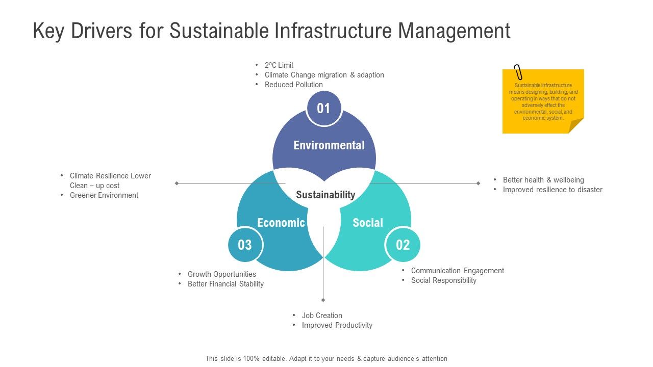 Financial_Functional_Assessment_Key_Drivers_For_Sustainable_Infrastructure_Management_Formats_PDF_Slide_1.jpg