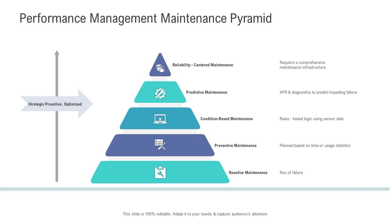 Financial_Functional_Assessment_Performance_Management_Maintenance_Pyramid_Brochure_PDF_Slide_1.jpg